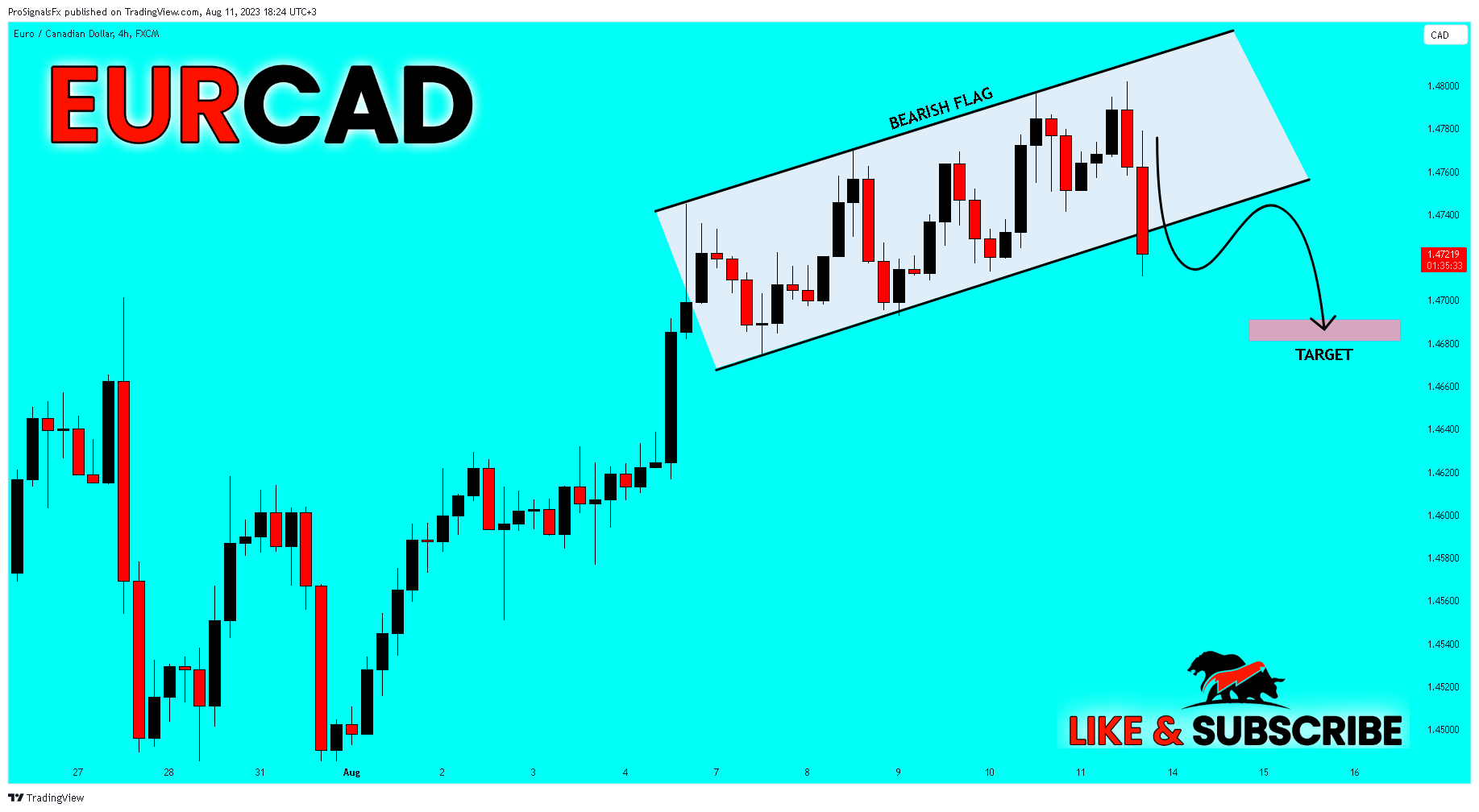 Imej Carta FX:EURCAD oleh ProSignalsFx