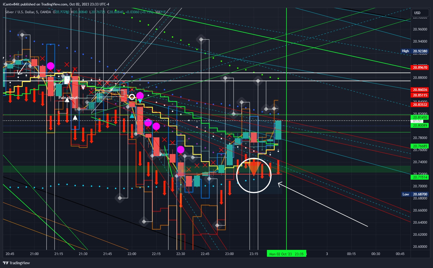 iCantw84it tarafından OANDA:XAGUSD Grafik Görseli