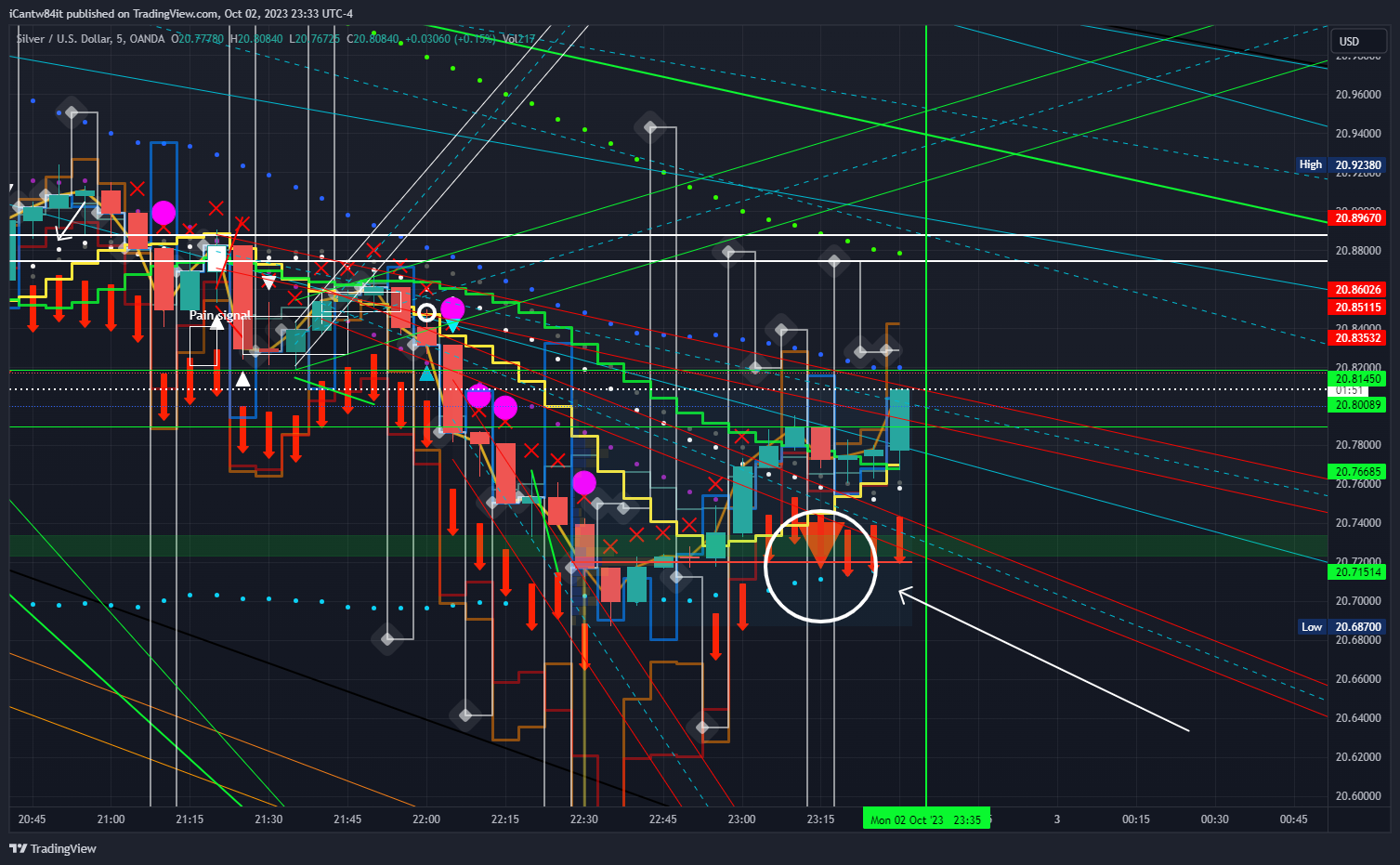 OANDA:XAGUSD Chart Image by iCantw84it