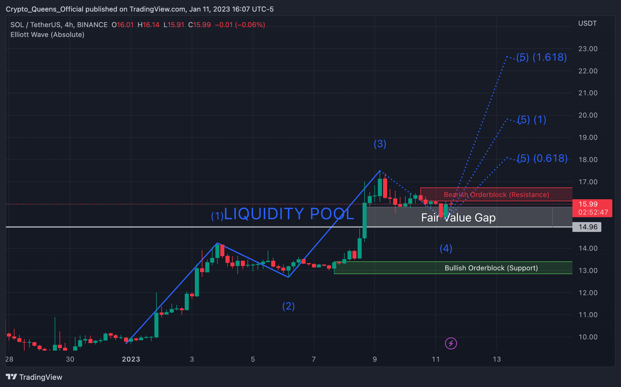 BINANCE:SOLUSDT Chart Image by Crypto_Queens_Official