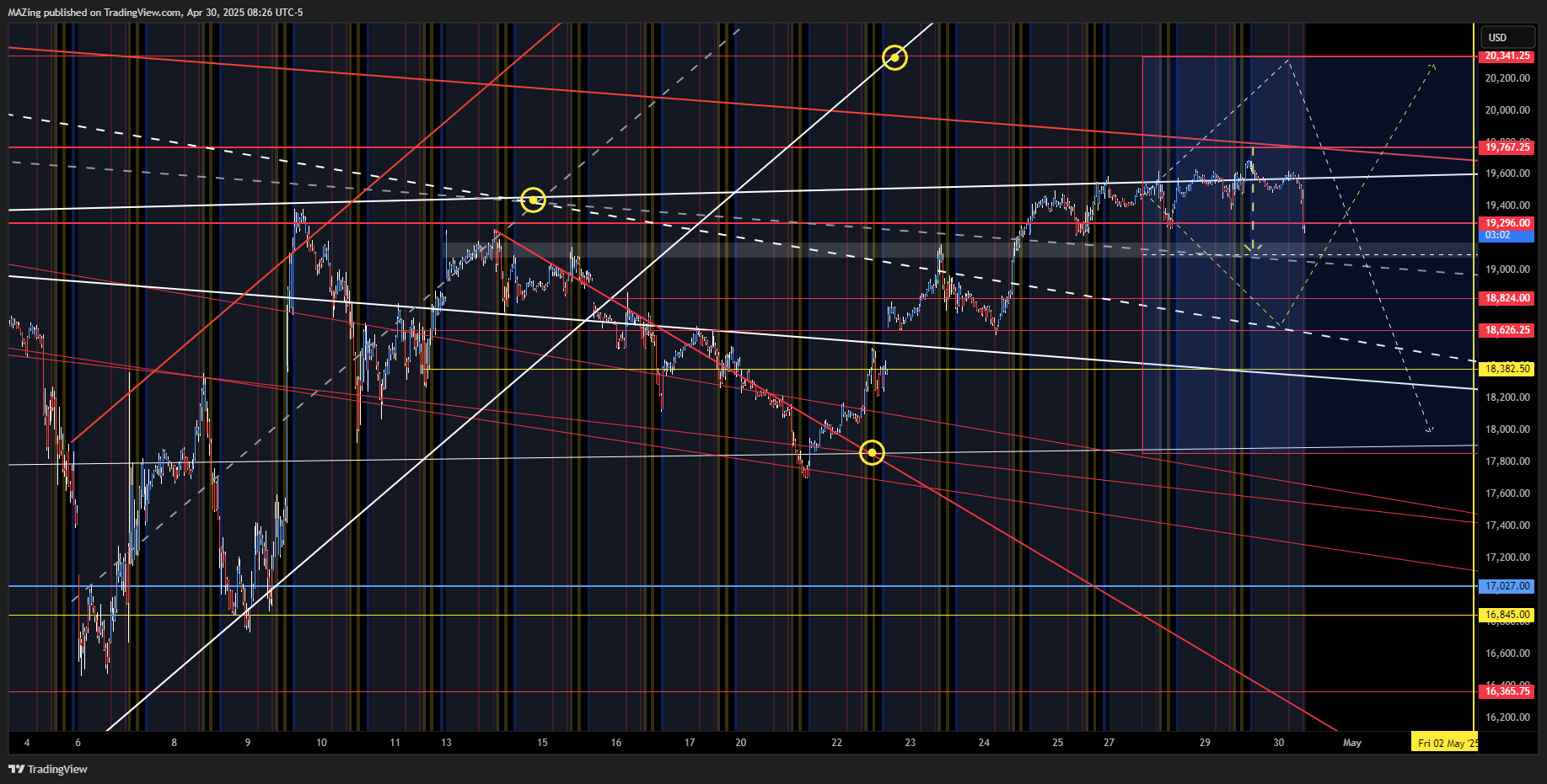 Immagine del grafico CME_MINI:NQ1! di MAZing