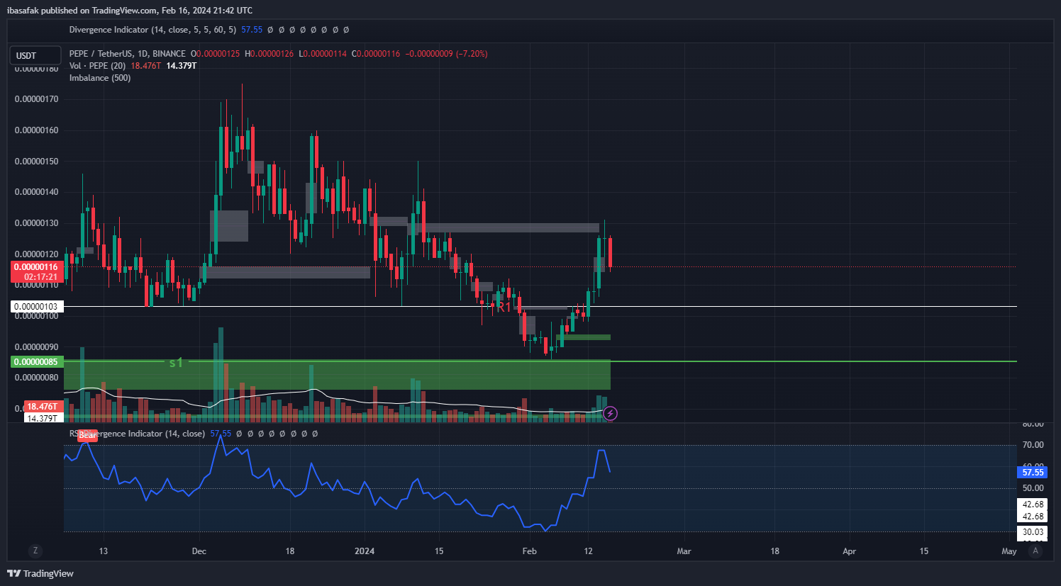 Imej Carta BINANCE:PEPEUSDT oleh ibasafak