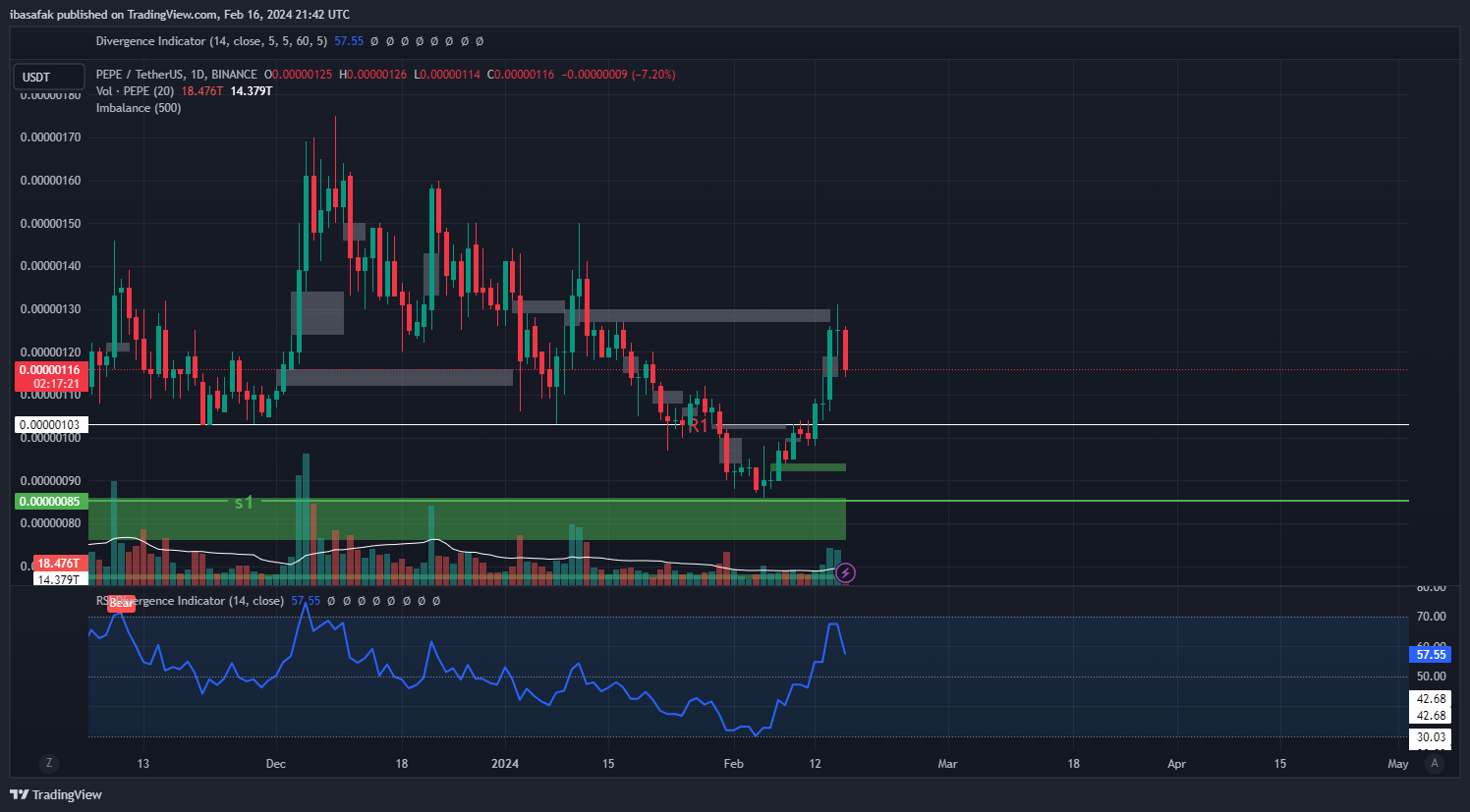 BINANCE:PEPEUSDT Chart Image by ibasafak