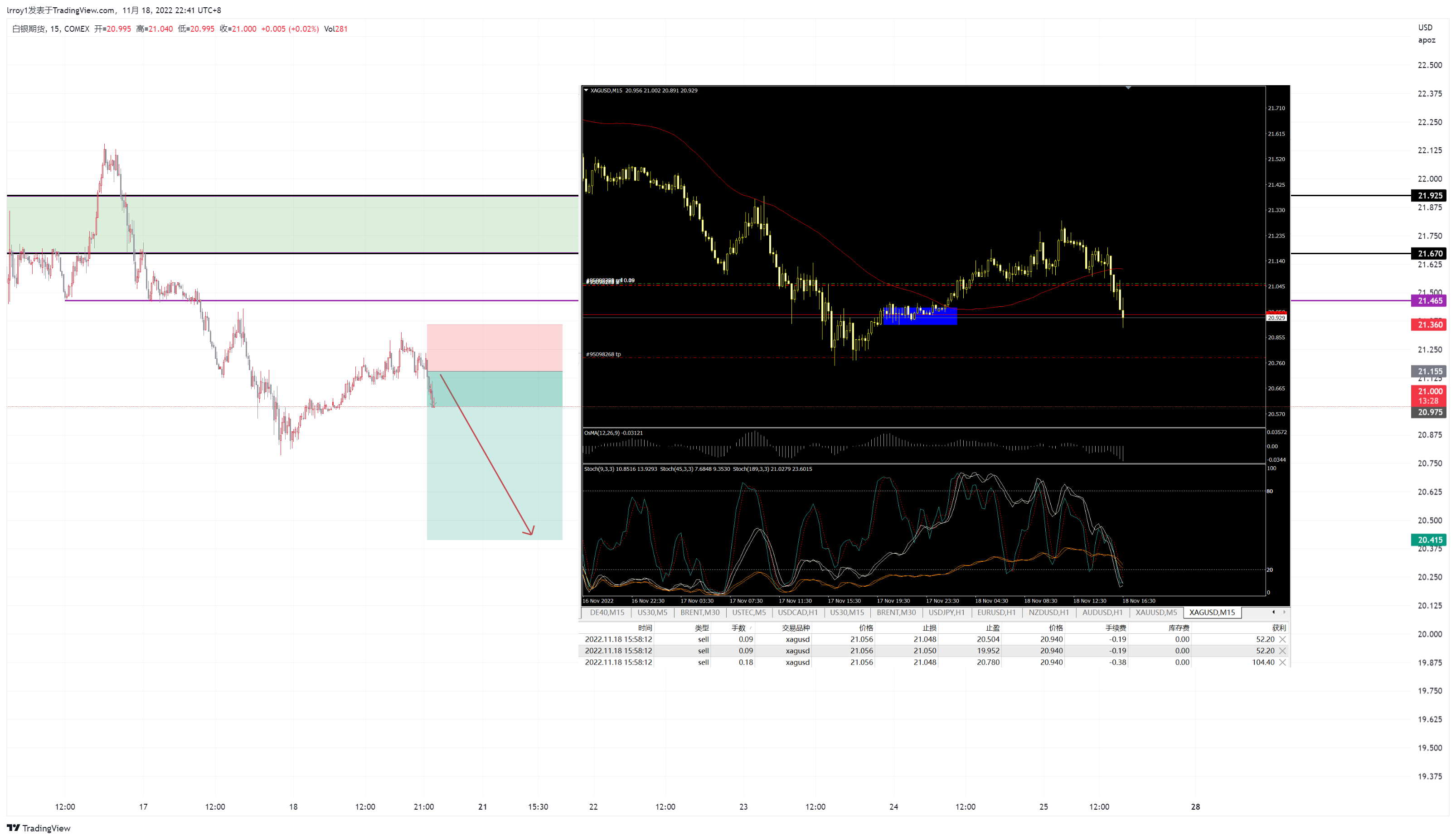 COMEX:SI1! Chart Image by lrroy1