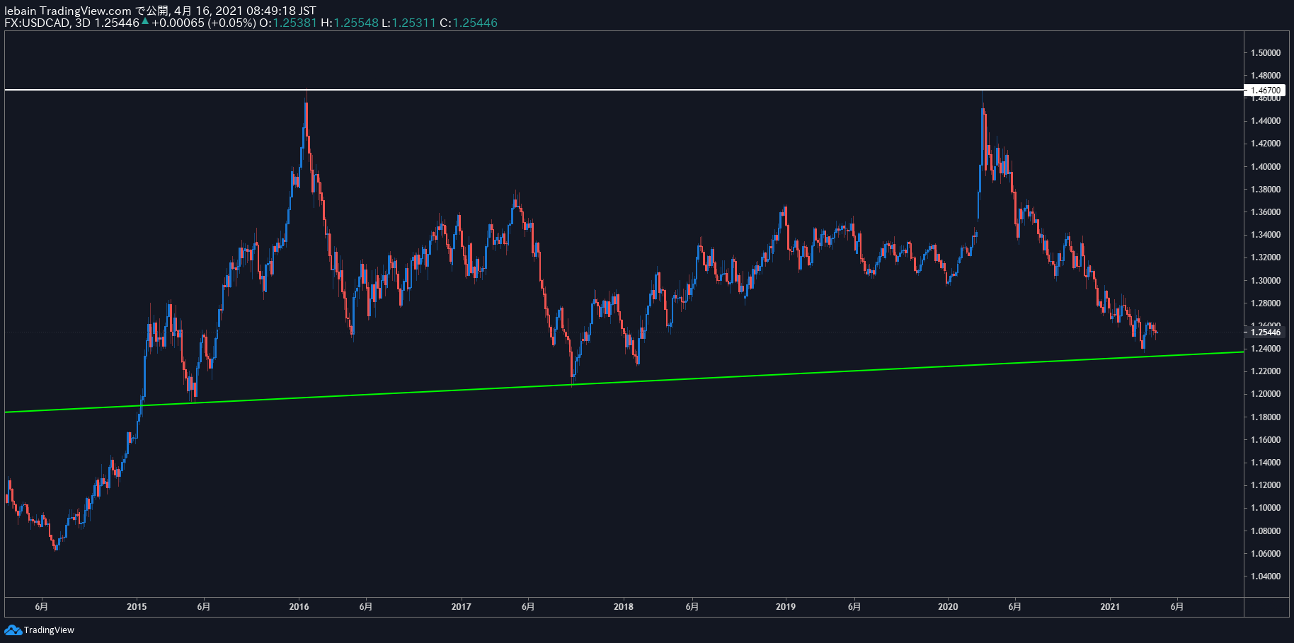 TradingView Chart Snapshot