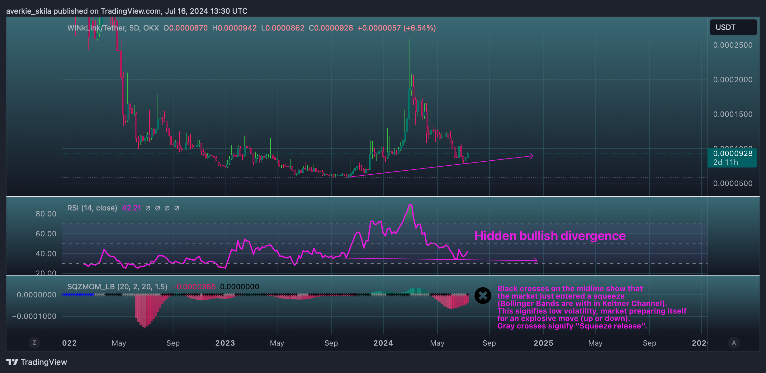 Imej Carta OKX:WINUSDT oleh averkie_skila
