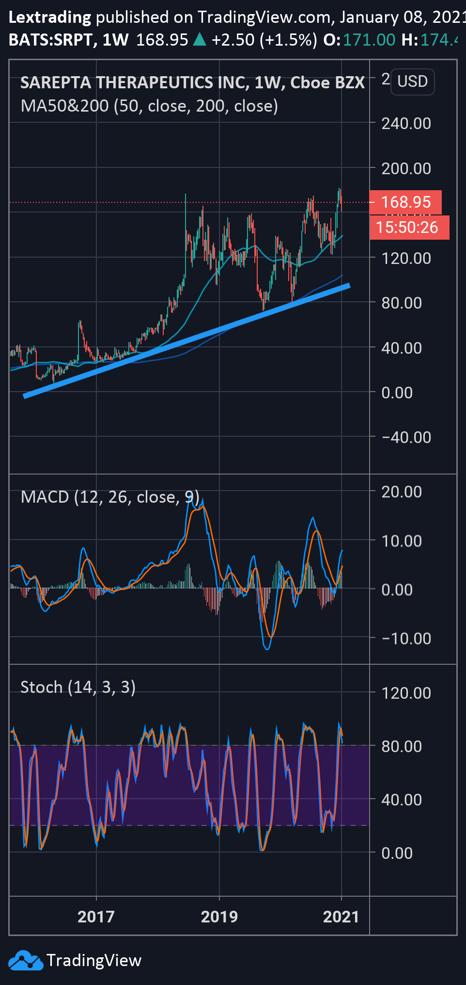 Imej Carta 