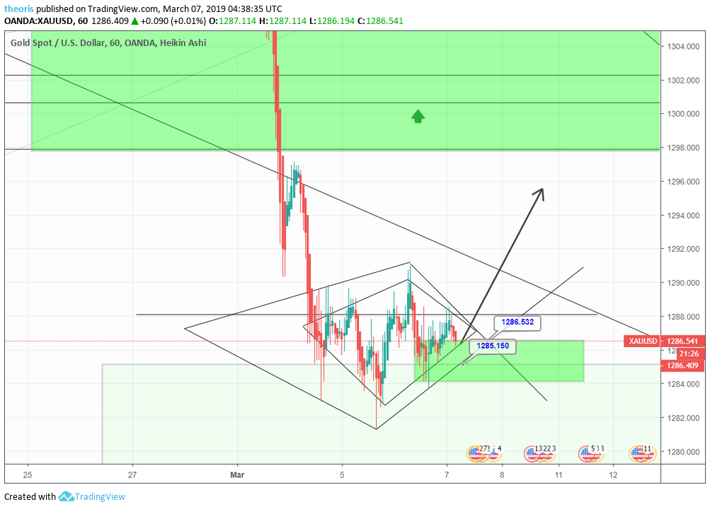 Imej Carta 