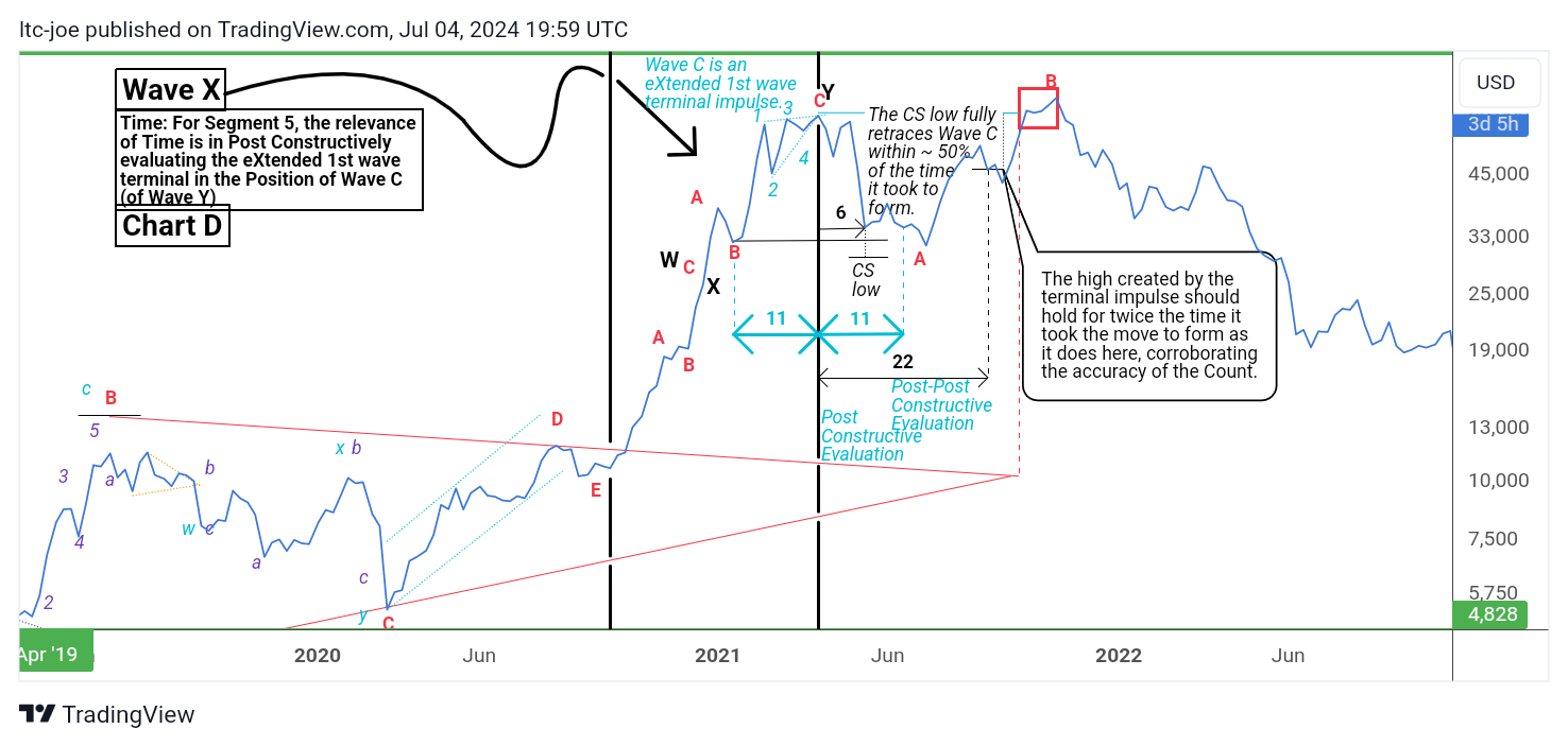 BITSTAMP:BTCUSD Chart Image by ltc-joe