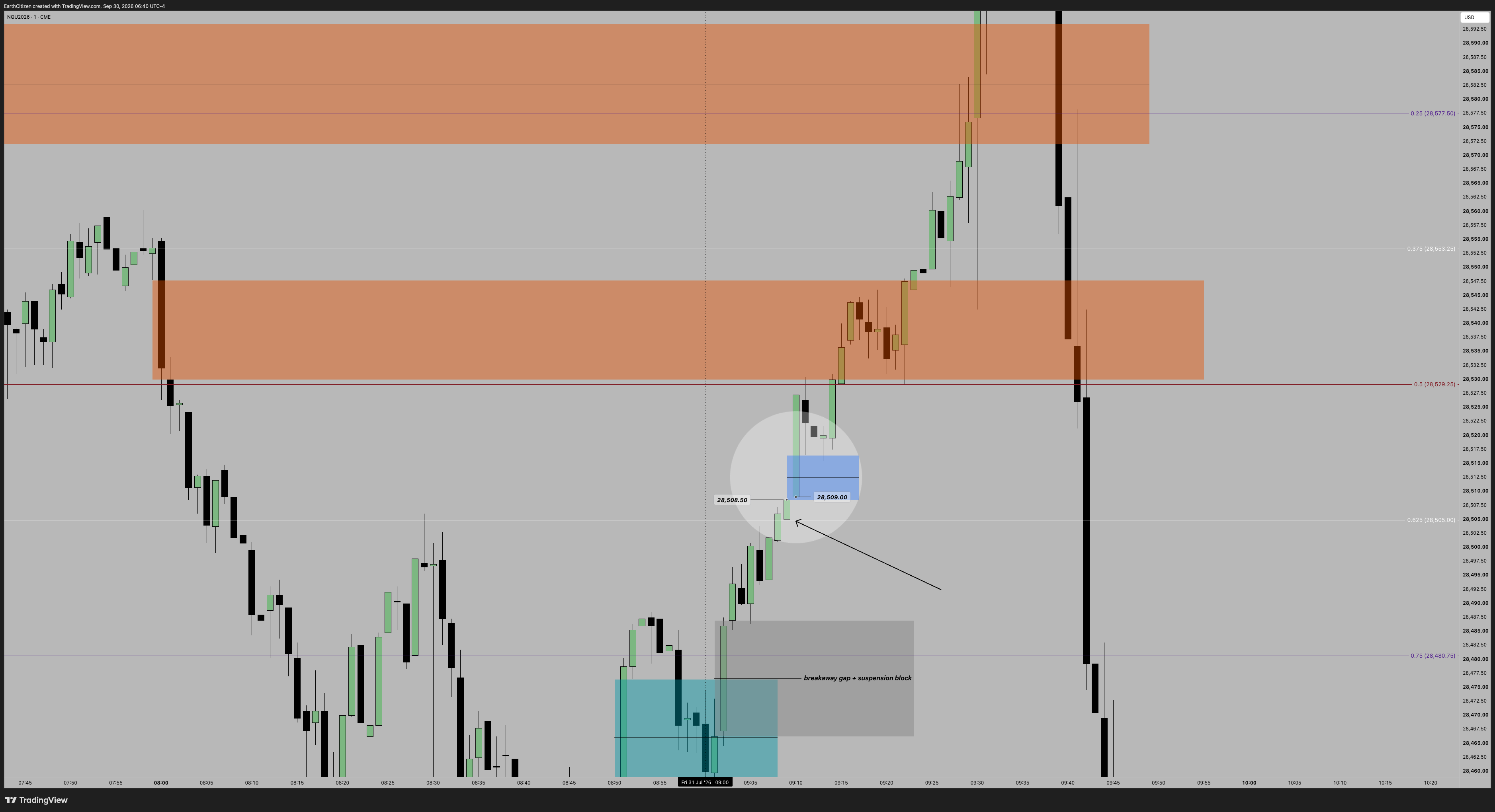 TradingView chart
