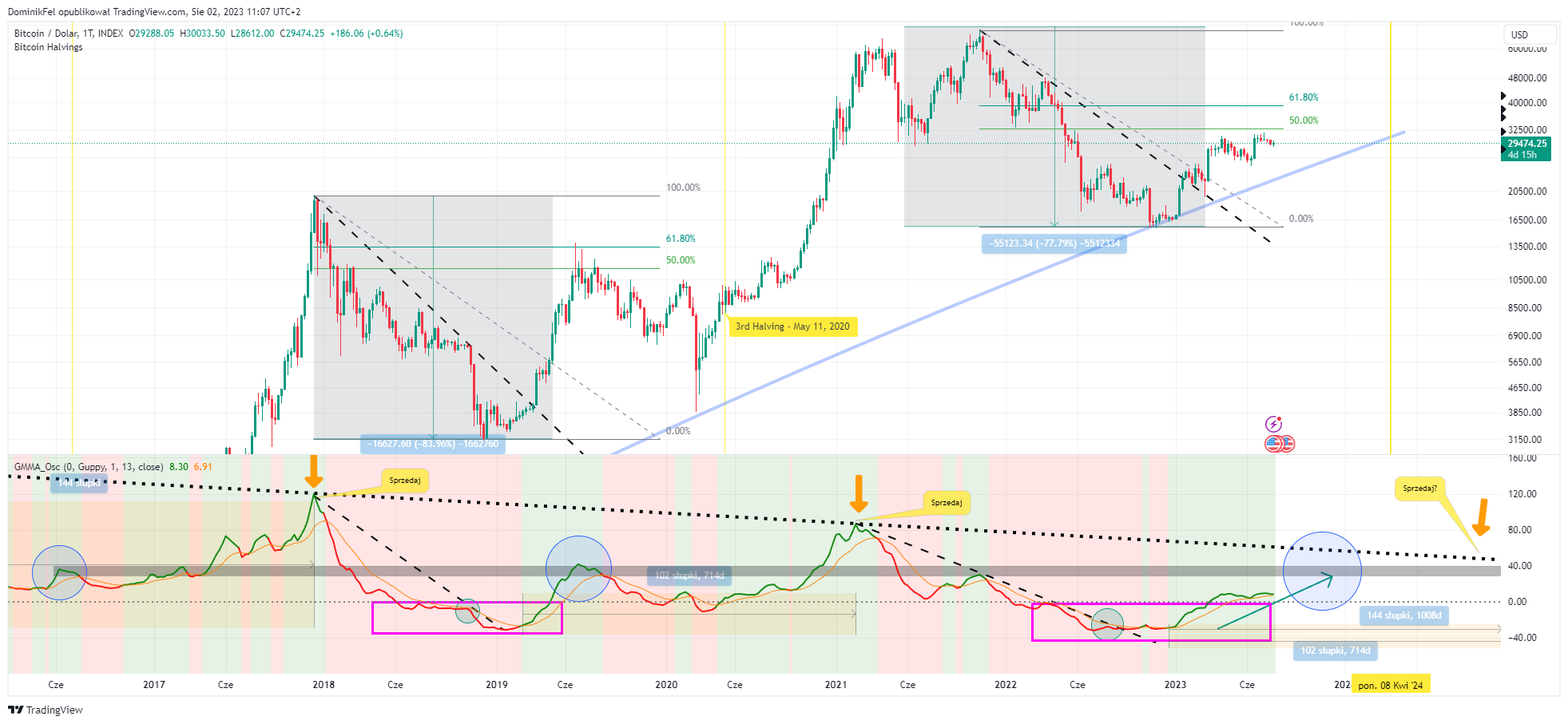 INDEX:BTCUSD Imagen de. gráfico de DominikFel