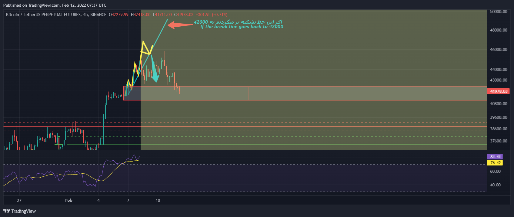 BINANCE:BTCUSDTPERP圖表圖片，作者：mehrdad-javan1