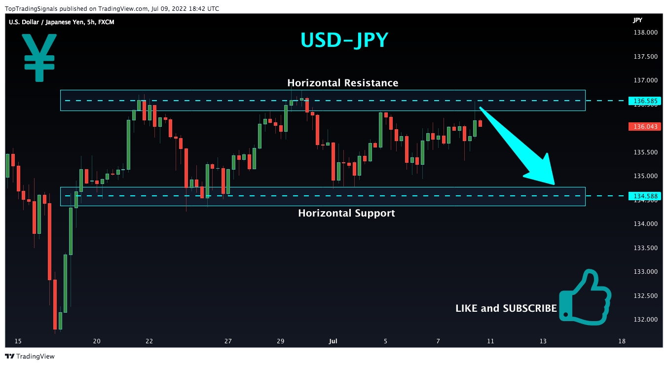 Immagine del grafico FX:USDJPY di TopTradingSignals