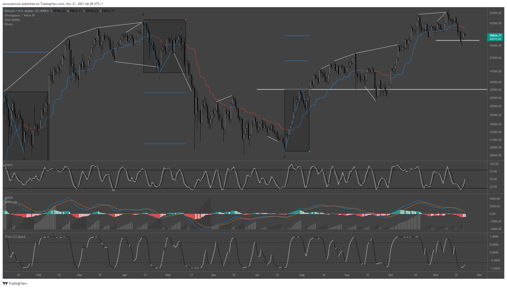 zerocashcool 의 INDEX:BTCUSD 차트 이미지