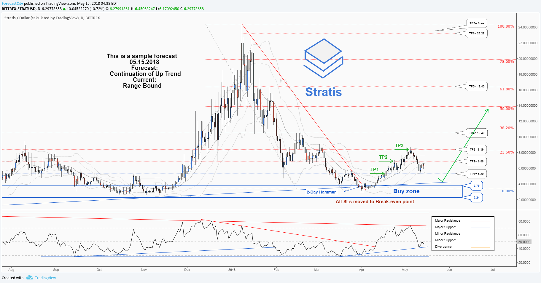 Imej Carta 