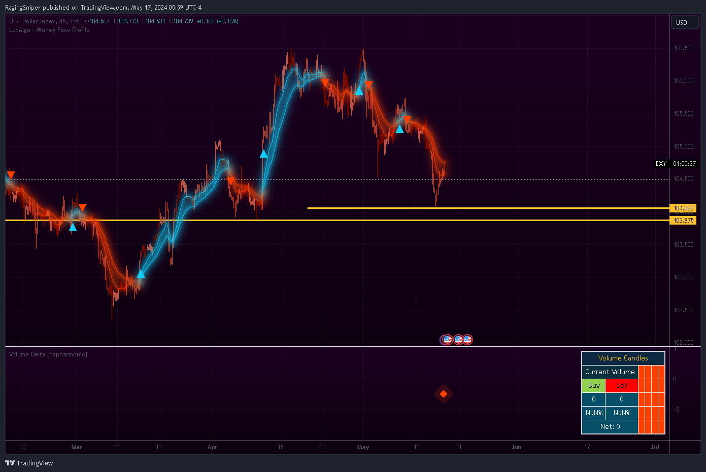 Imej Carta TVC:DXY oleh RagingSniper