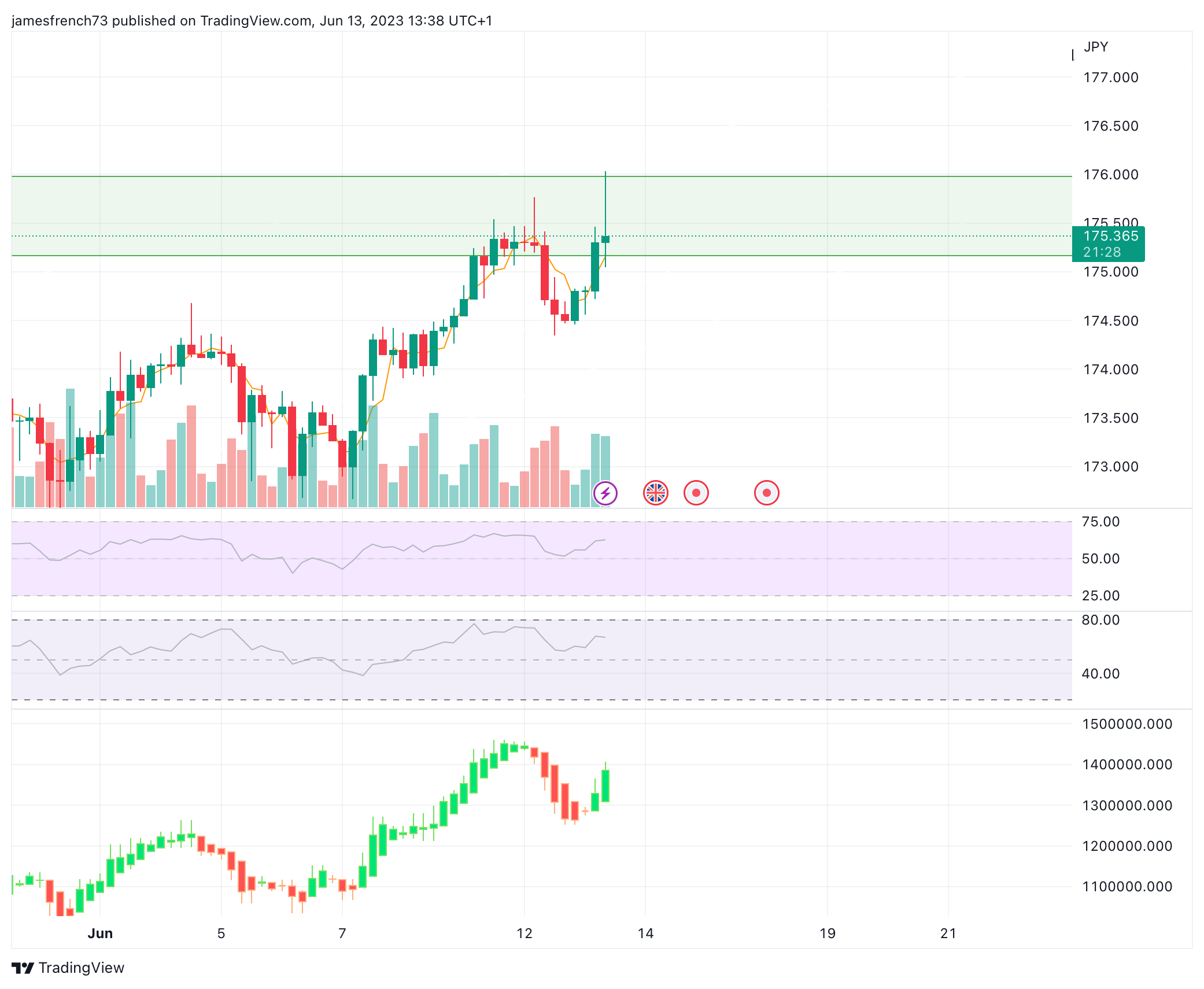 Immagine del grafico FX:GBPJPY di jamesfrench73