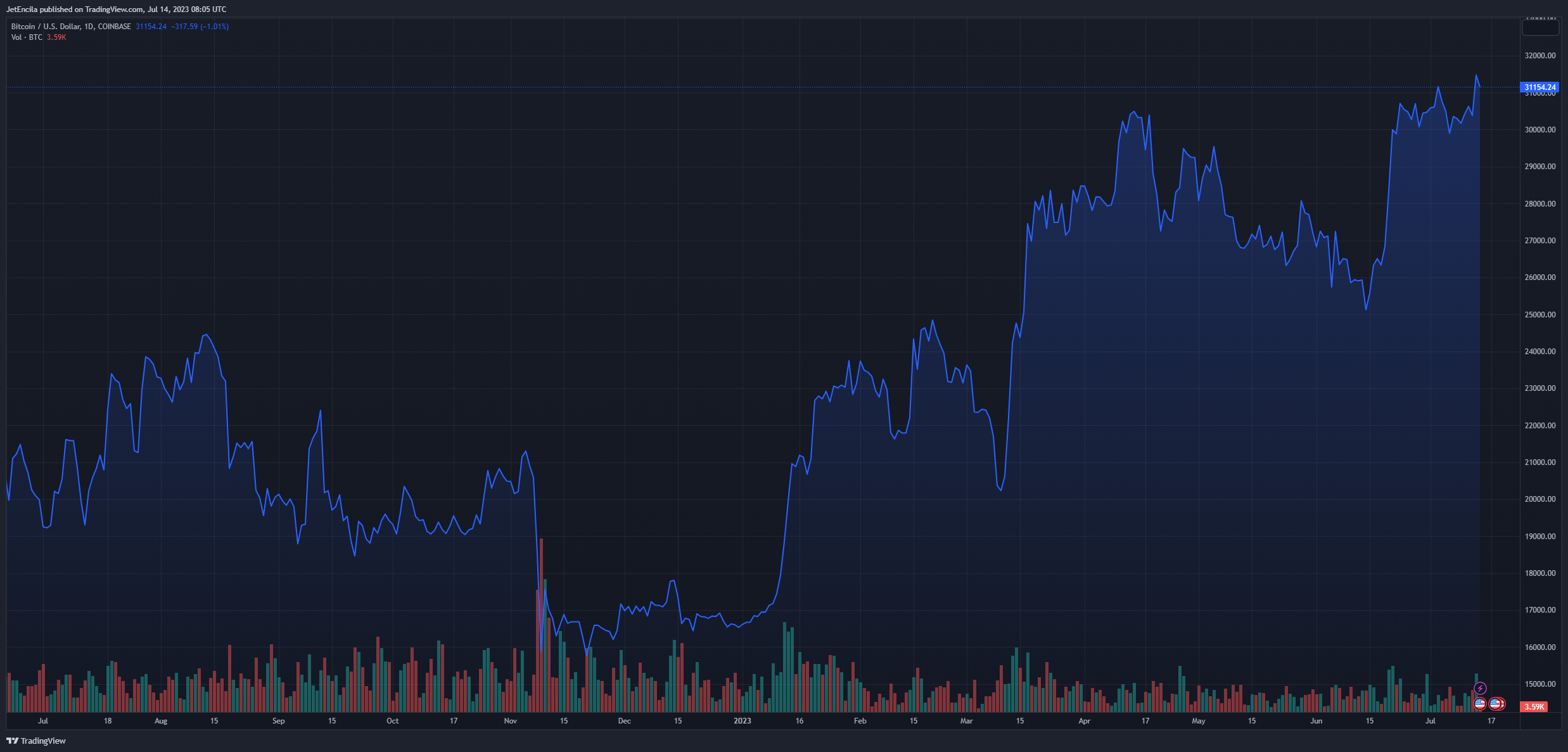 TradingView Chart
