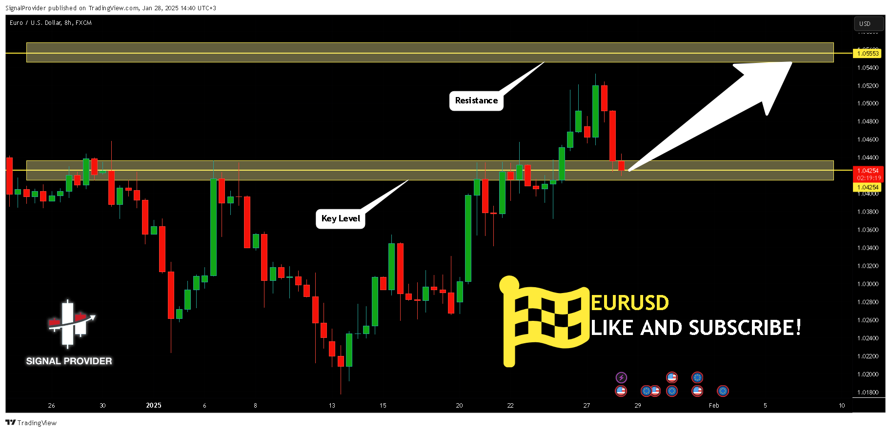 Immagine del grafico FX:EURUSD di SignalProvider