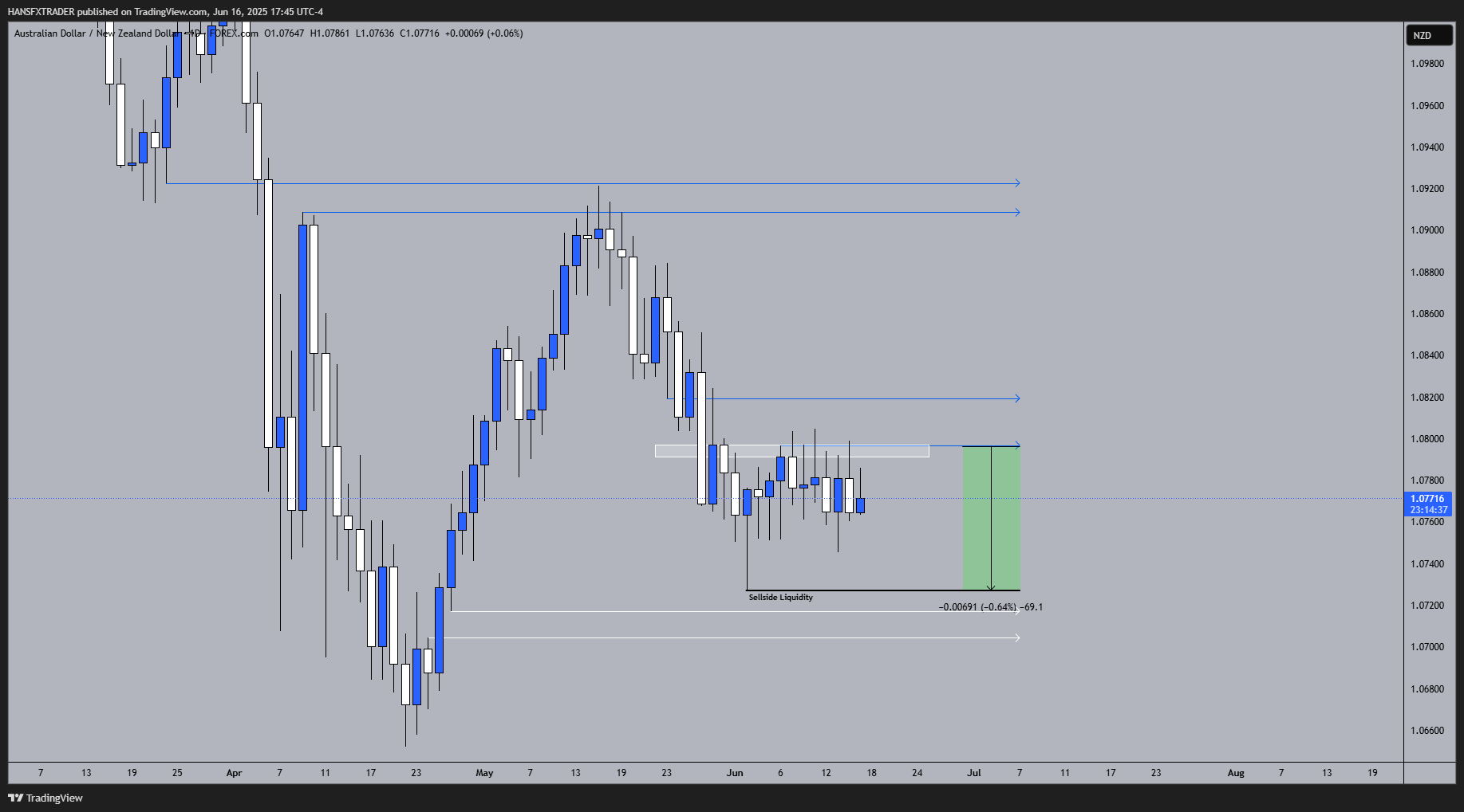Immagine del grafico FOREXCOM:AUDNZD di HANSFXTRADER