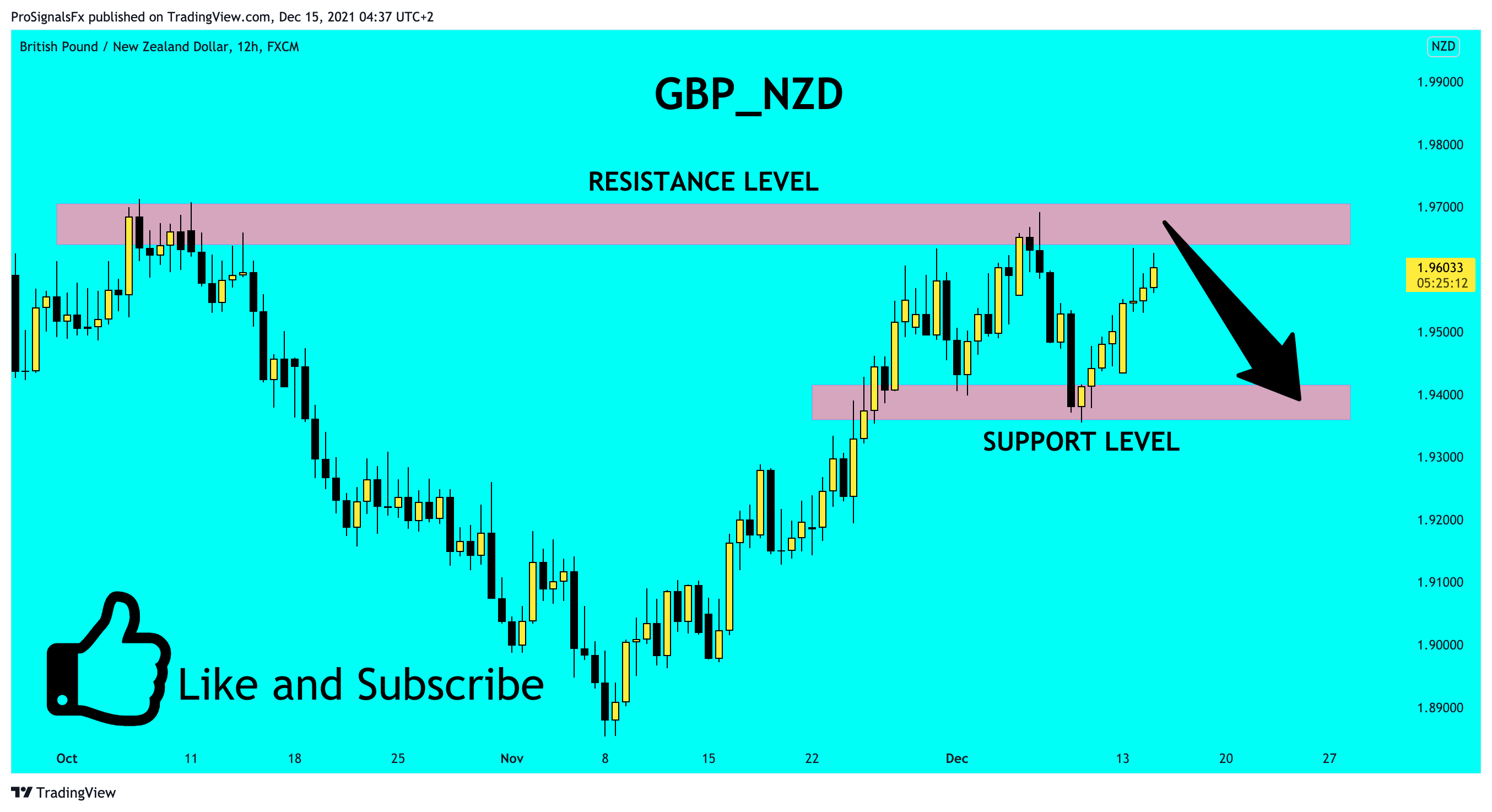Imej Carta FX:GBPNZD oleh ProSignalsFx