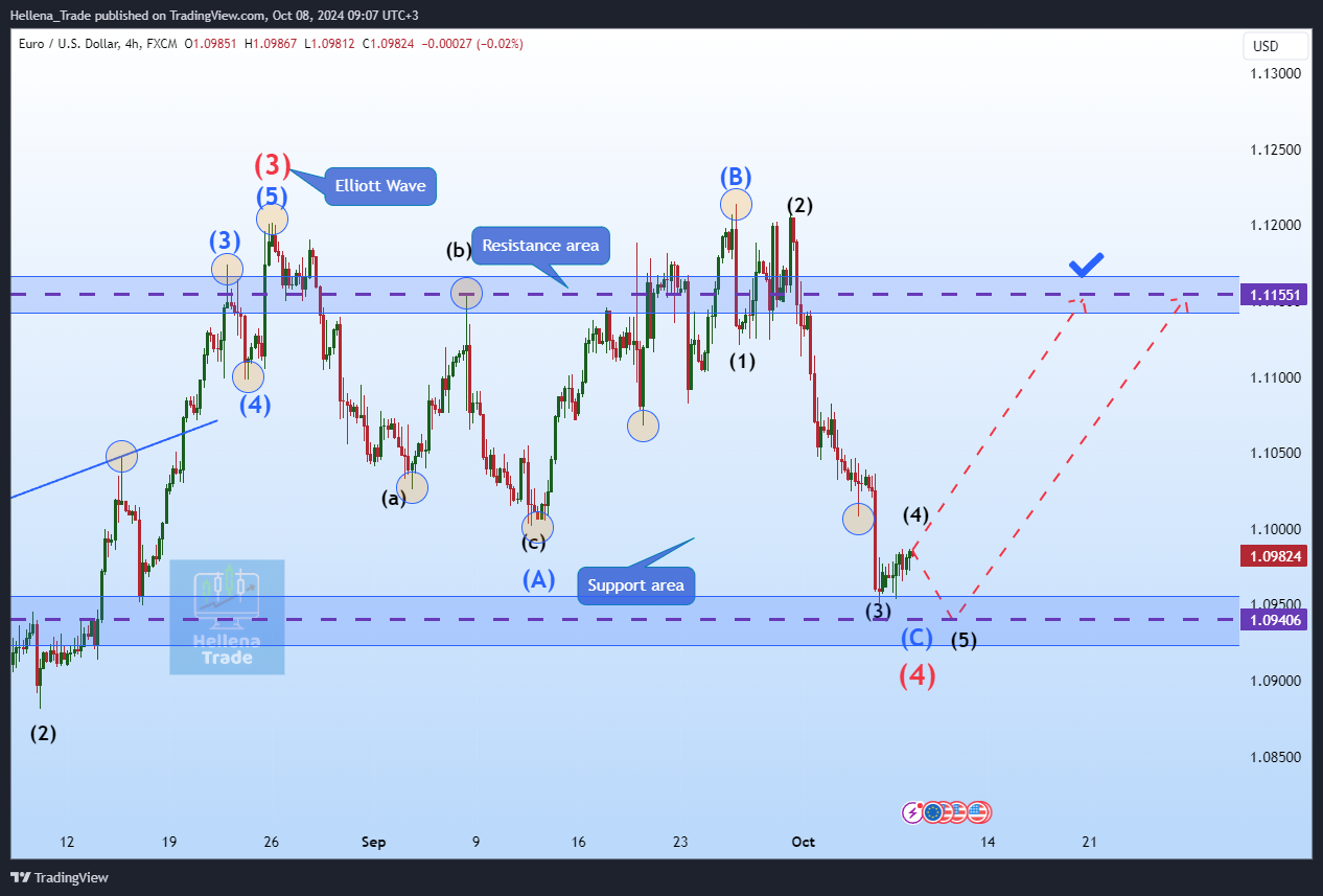 Hellena_Trade tarafından FX:EURUSD Grafik Görseli