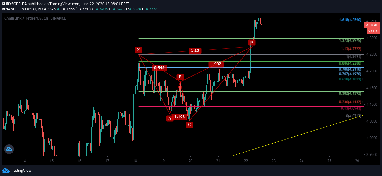  Chart Image