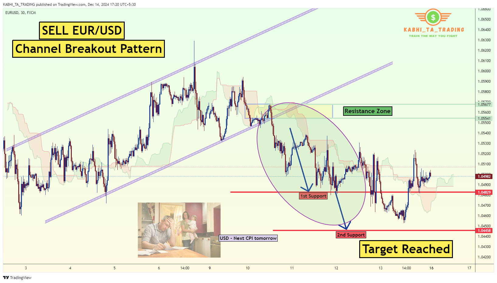 FX:EURUSD圖表圖片，作者：KABHI_TA_TRADING