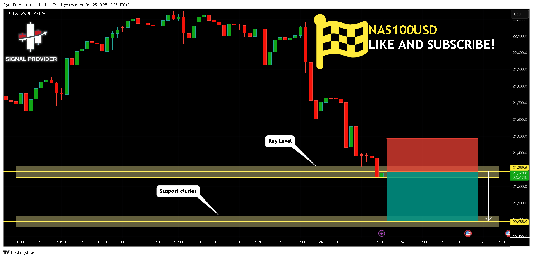 Imej Carta OANDA:NAS100USD oleh SignalProvider