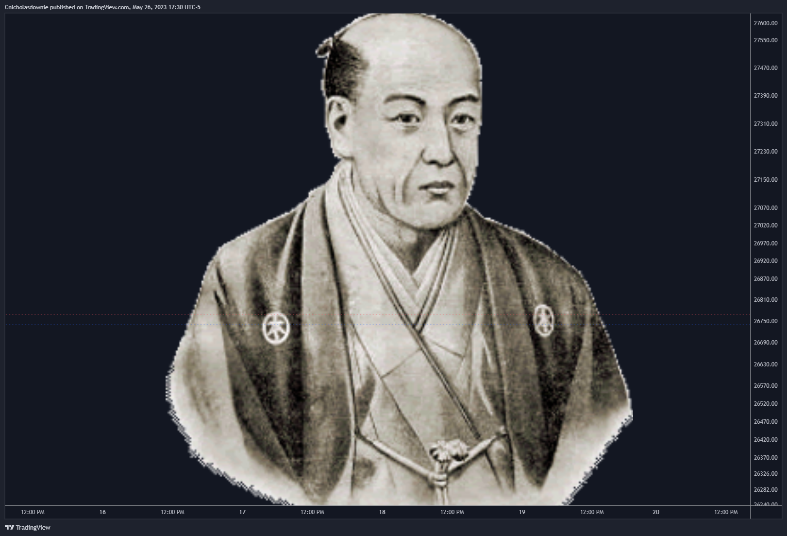 Immagine del grafico PEPPERSTONE:BTCUSD di ChristopherDownie