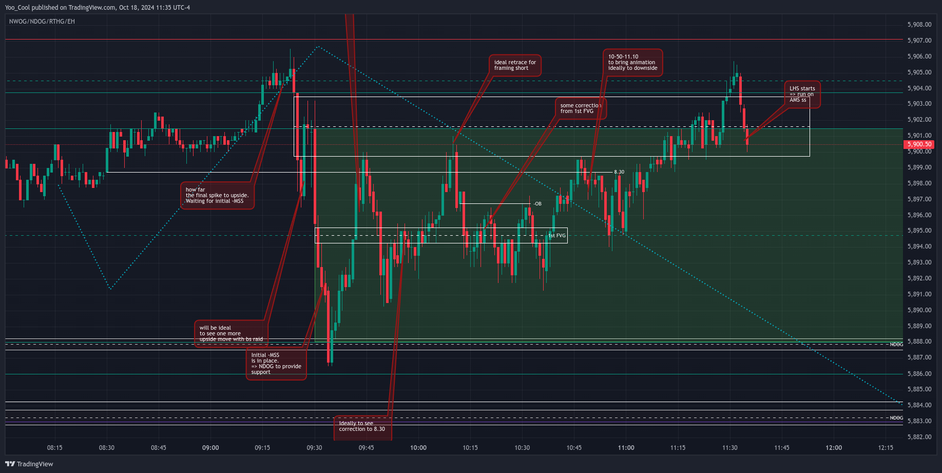 Imej Carta CME_MINI:ESZ2024 oleh Yoo_Cool