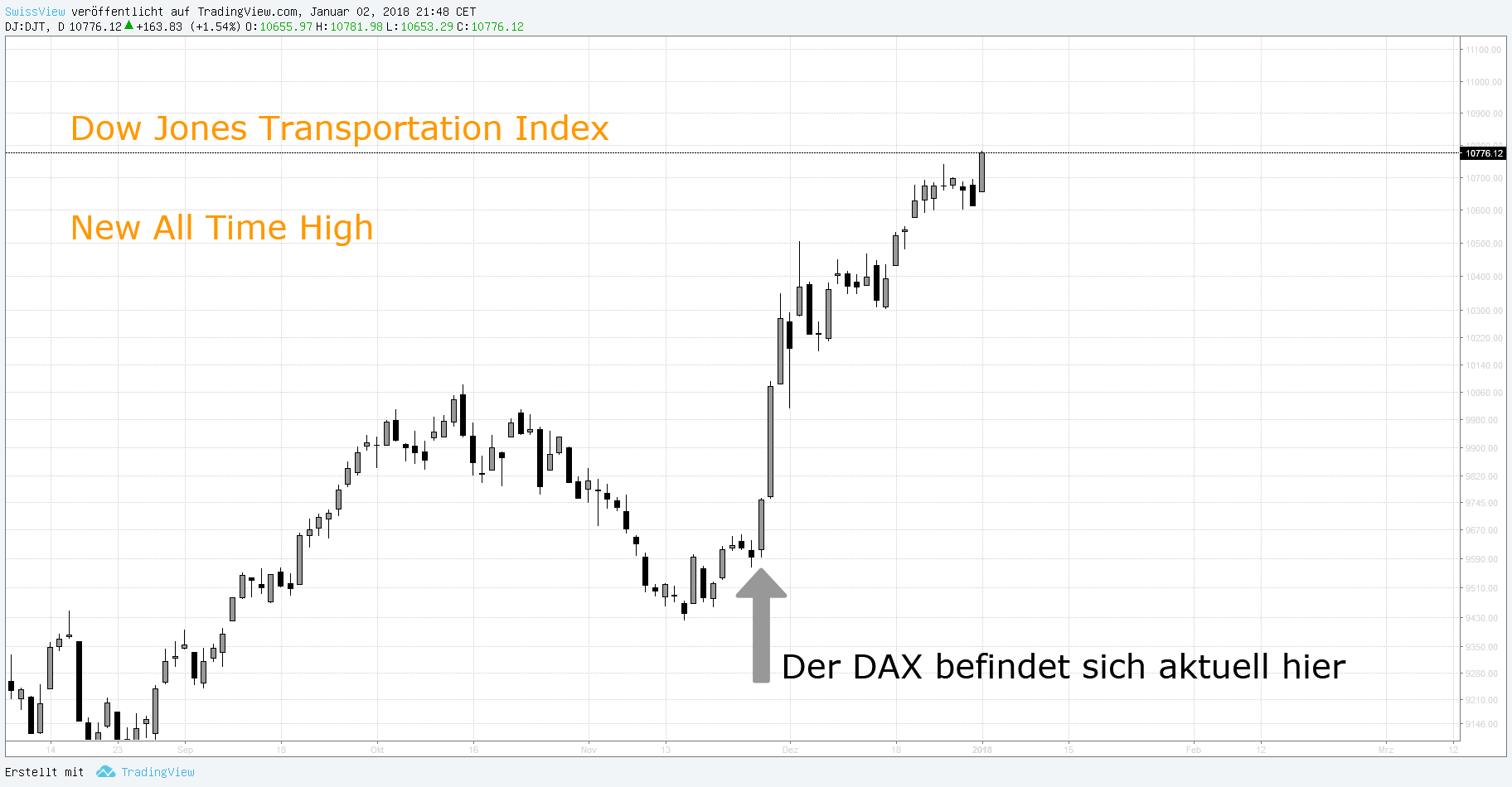  Grafik Görseli