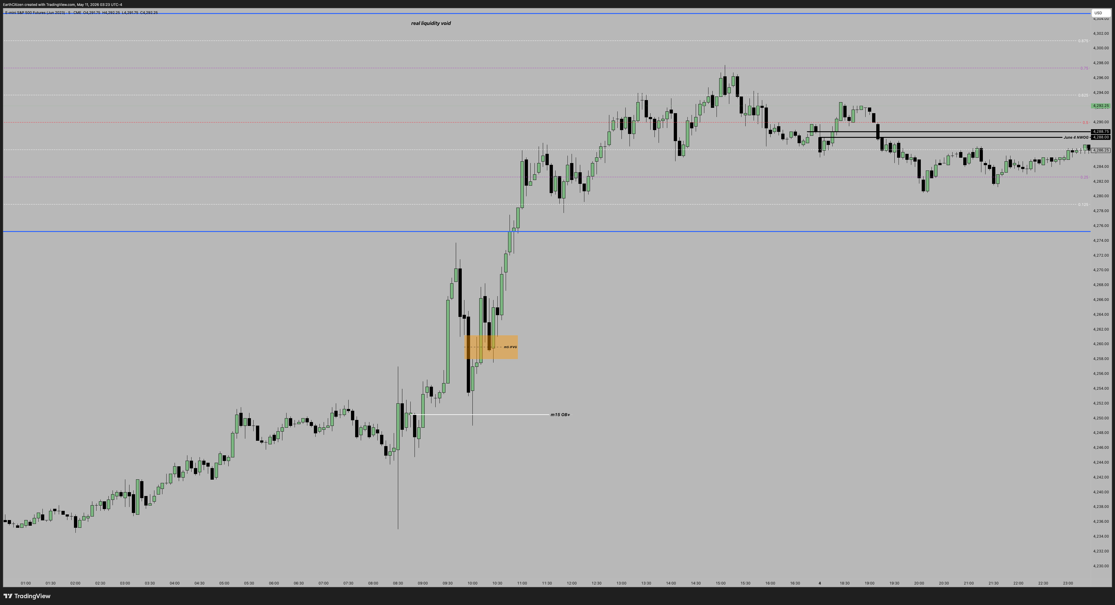 CME_MINI:ESM2023 Chart Image by EarthCitizen