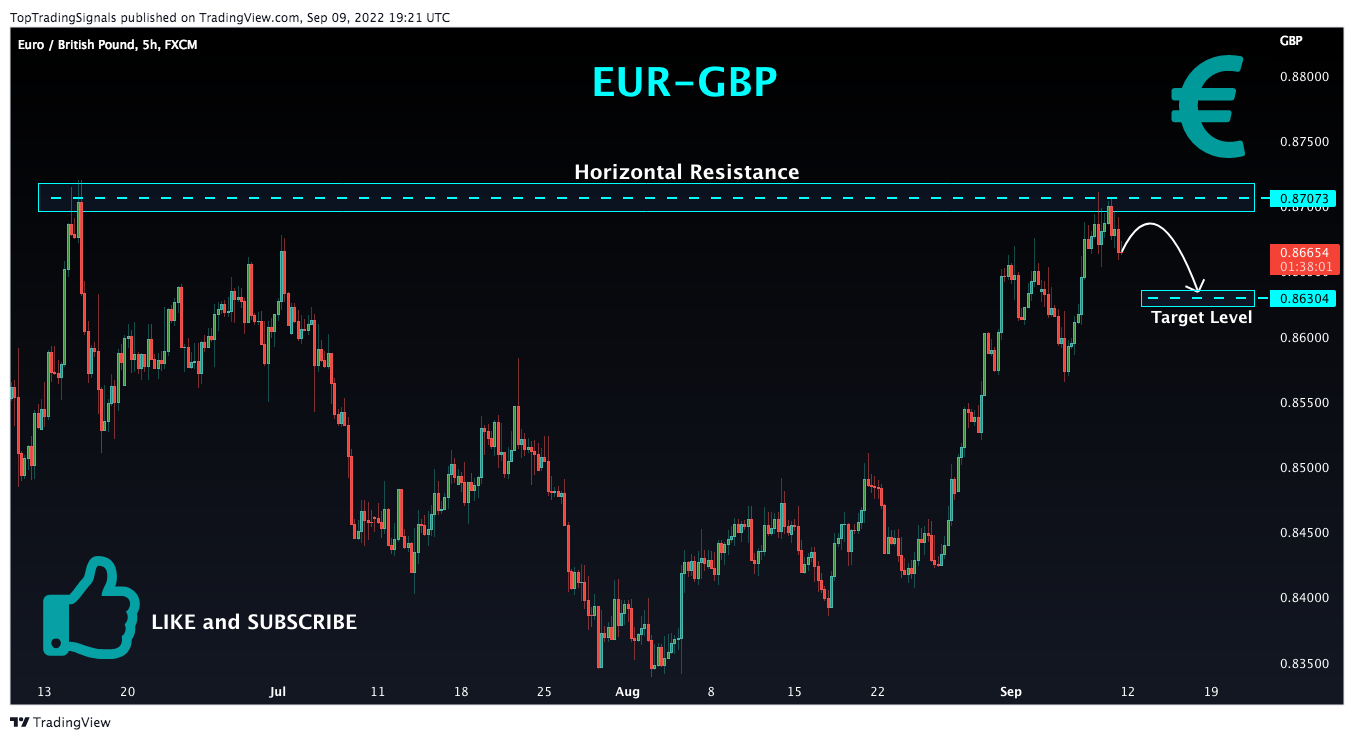 Immagine del grafico FX:EURGBP di TopTradingSignals