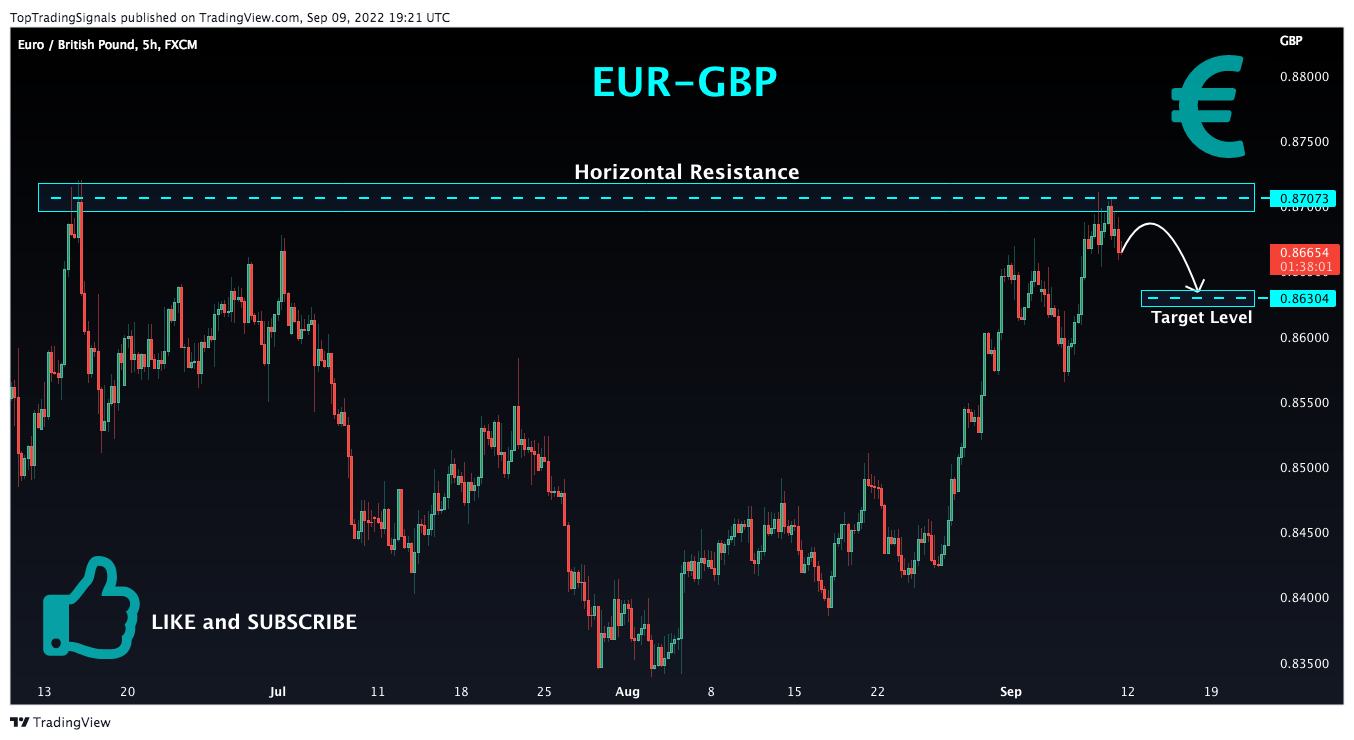 FX:EURGBP Chart Image by TopTradingSignals