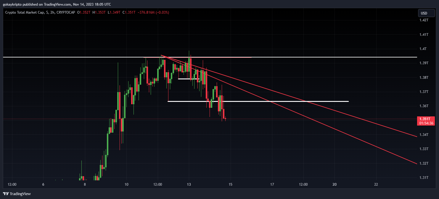 CRYPTOCAP:TOTAL Chart Image by Malthus-JR