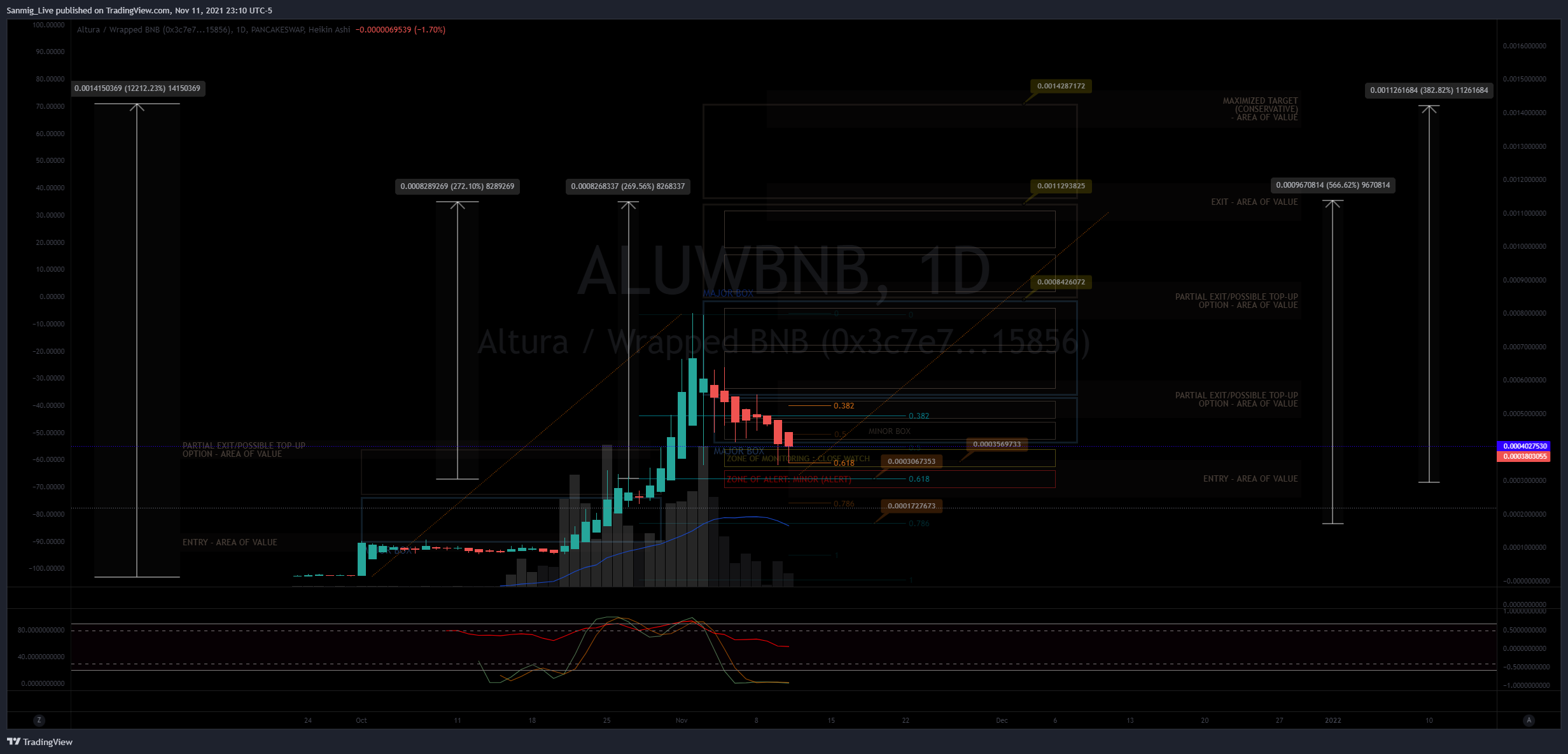The_Crypto_Samurai tarafından PANCAKESWAP:ALUWBNB Grafik Görseli