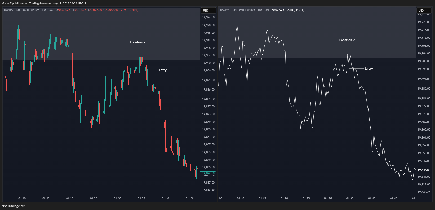 Immagine del grafico CME_MINI:NQ1! di Gann-7