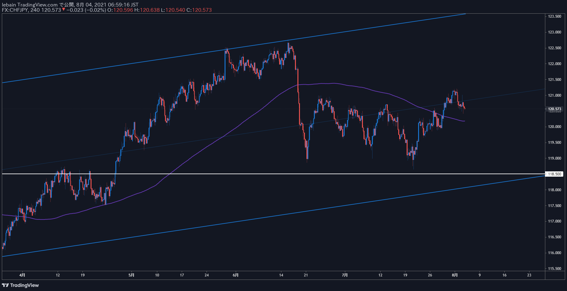 TradingView Chart Snapshot