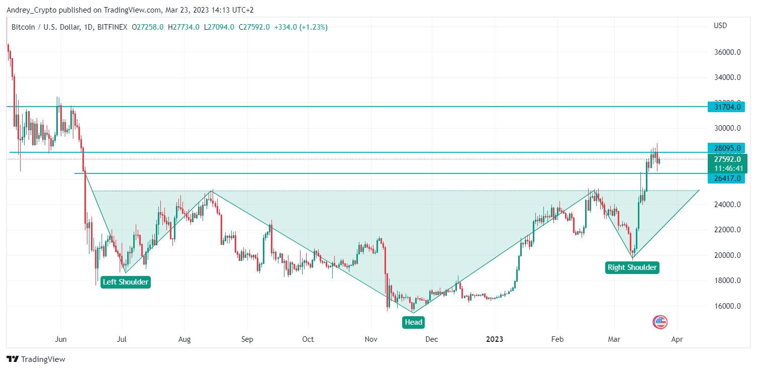 Imej Carta BITFINEX:BTCUSD oleh Andrey_Crypto