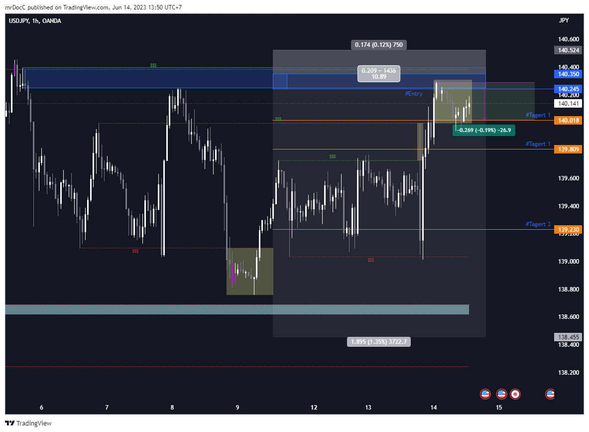 mrDocC tarafından OANDA:USDJPY Grafik Görseli