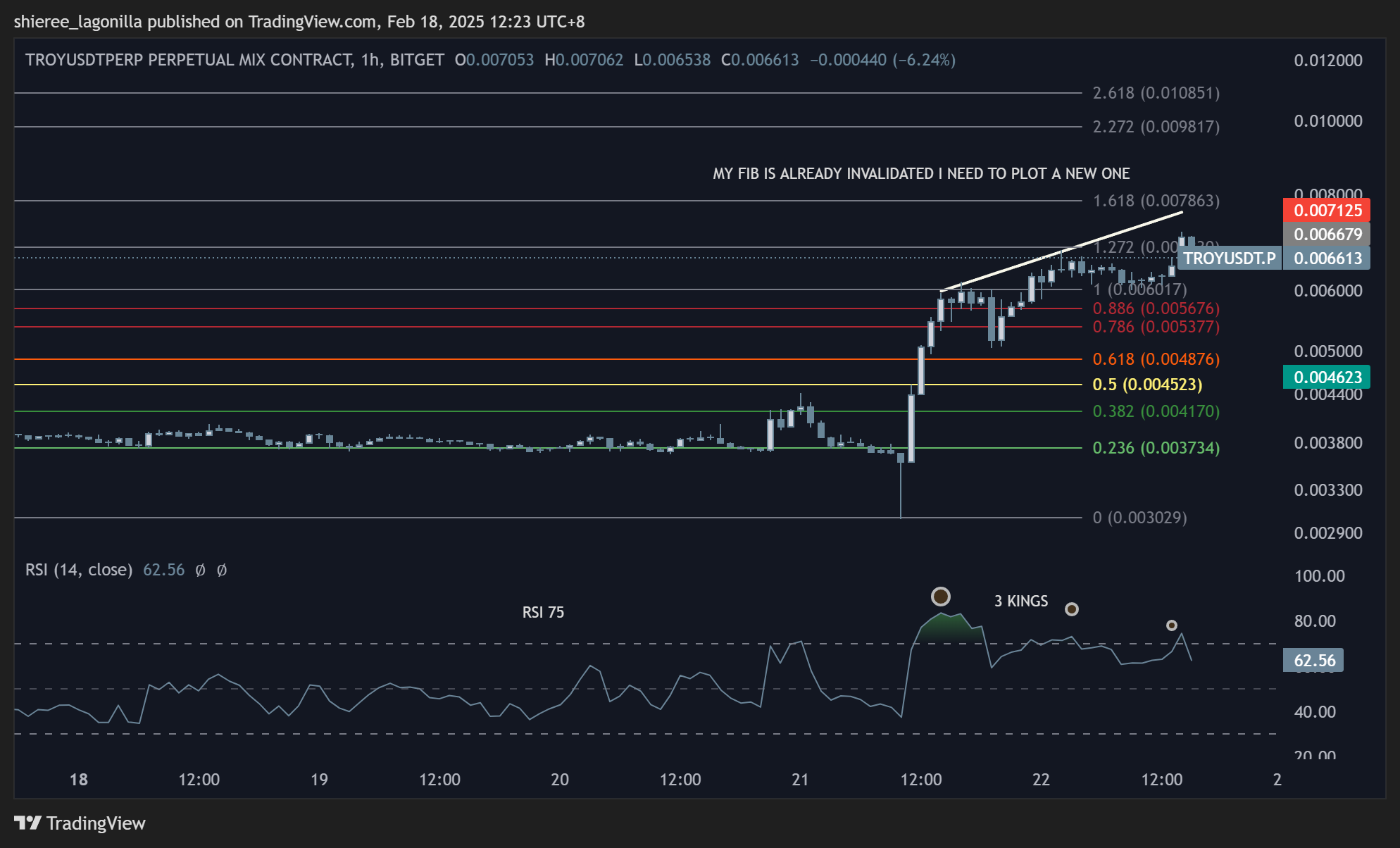 BITGET:TROYUSDT.P Chart Image by shieree_lagonilla — TradingView