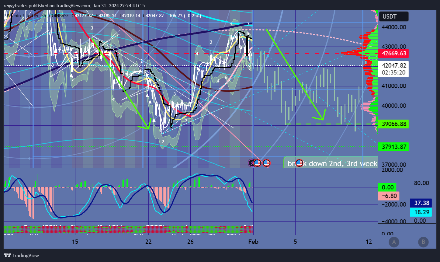 COINBASE:BTCUSDT Chart Image by reggytrades