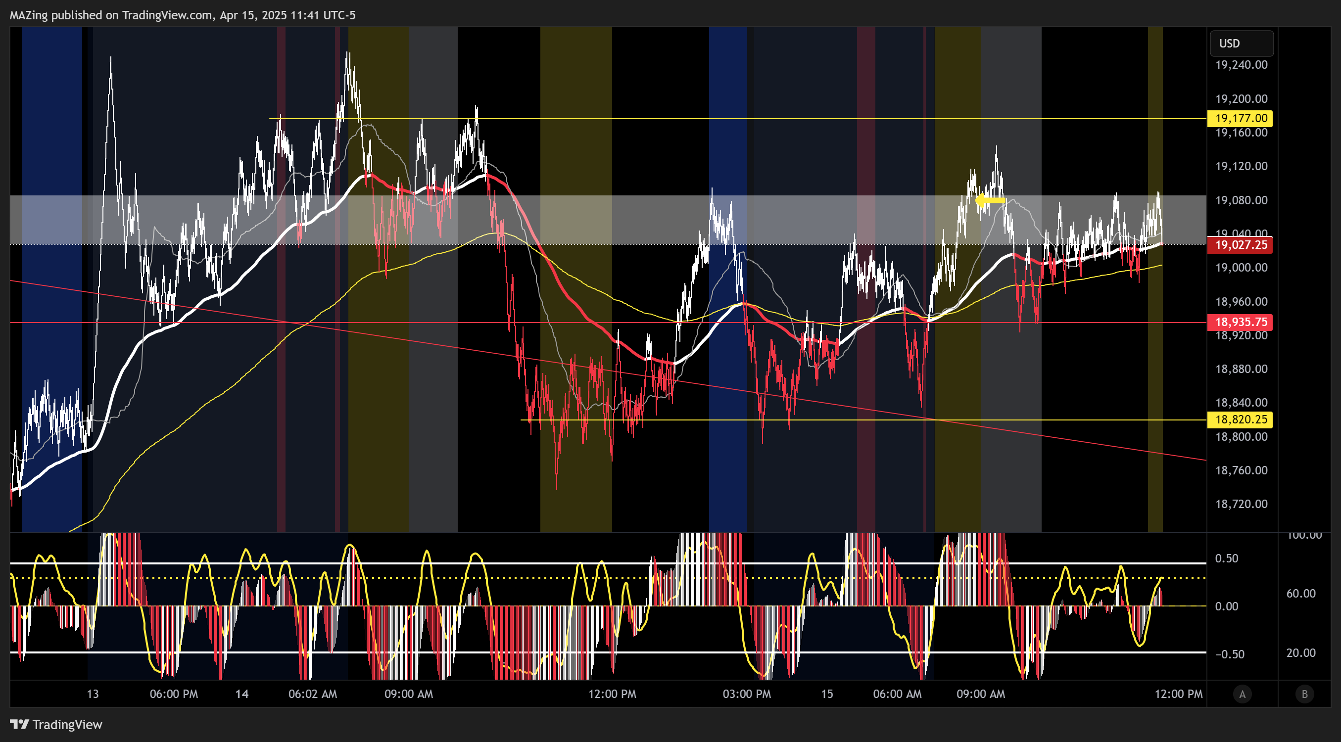 Imej Carta CME_MINI:NQ1! oleh MAZing