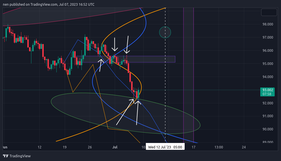 UnknownUnicorn903284 tarafından OANDA:UK10YBGBP Grafik Görseli