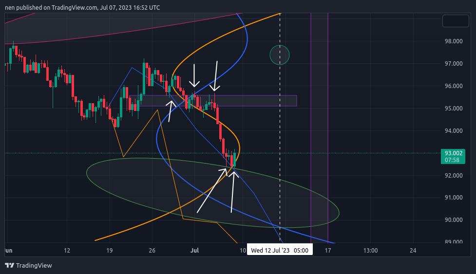 nen tarafından OANDA:UK10YBGBP Grafik Görseli