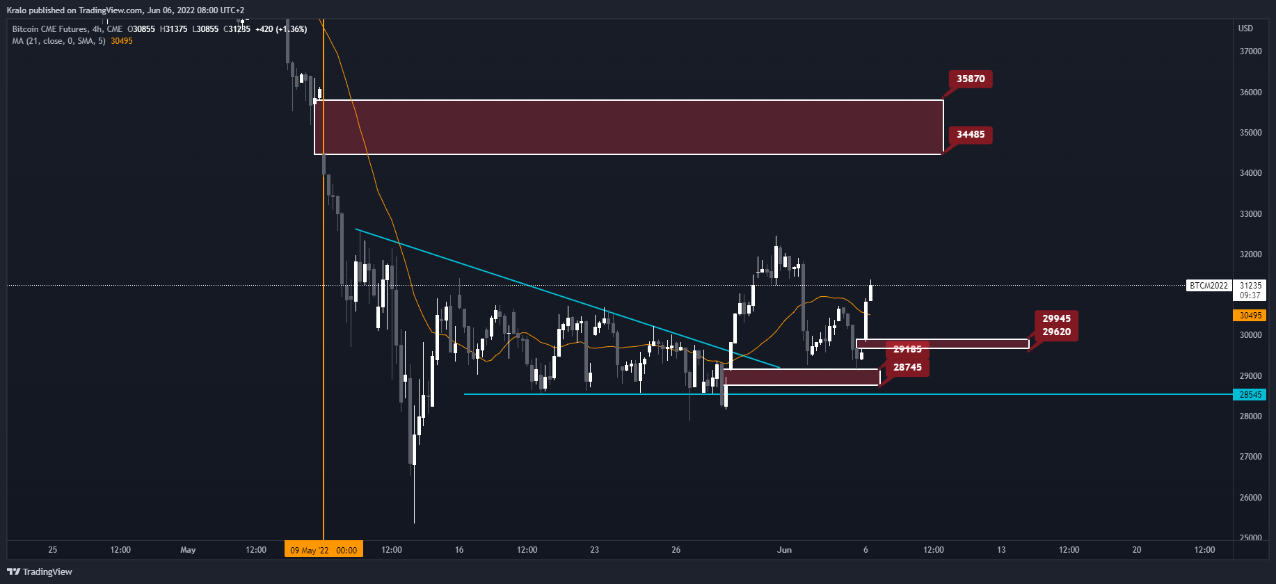 TradingView Chart