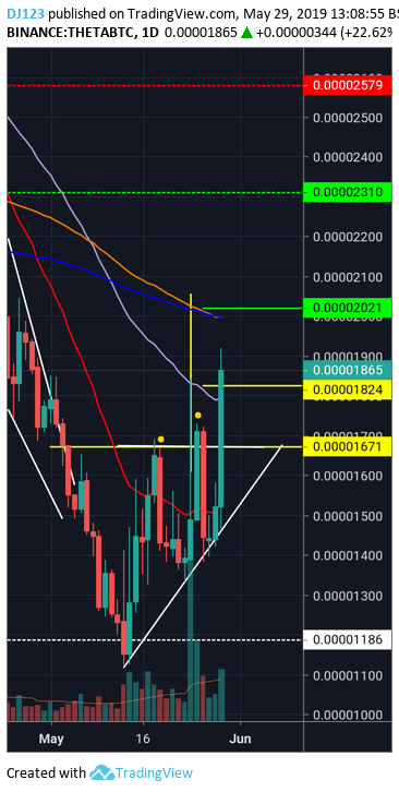 Imej Carta 