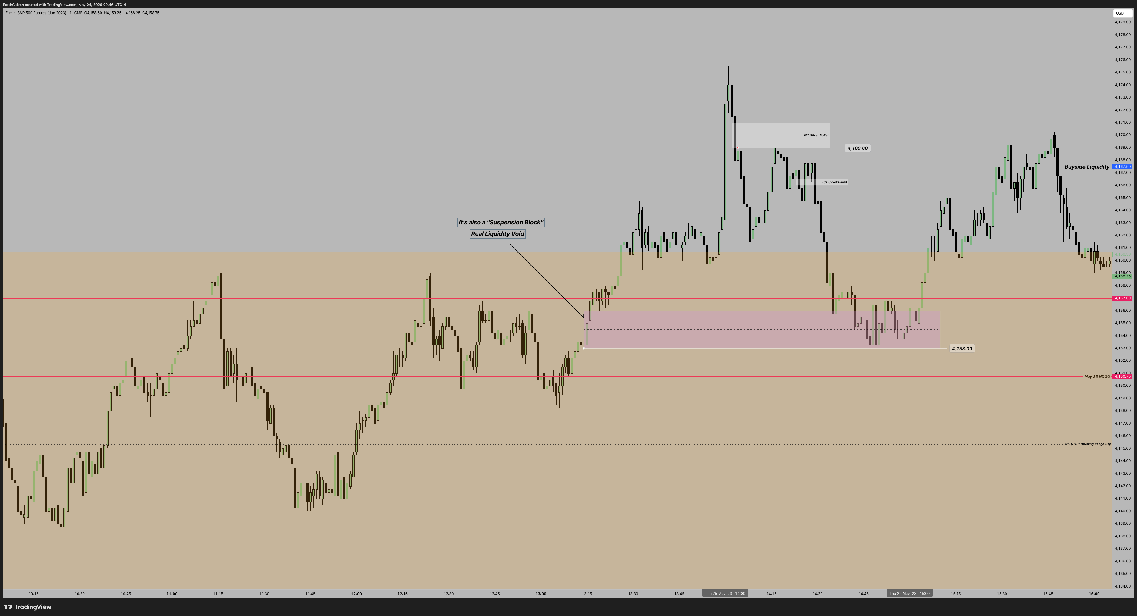 CME_MINI:ESM2023 Chart Image by EarthCitizen