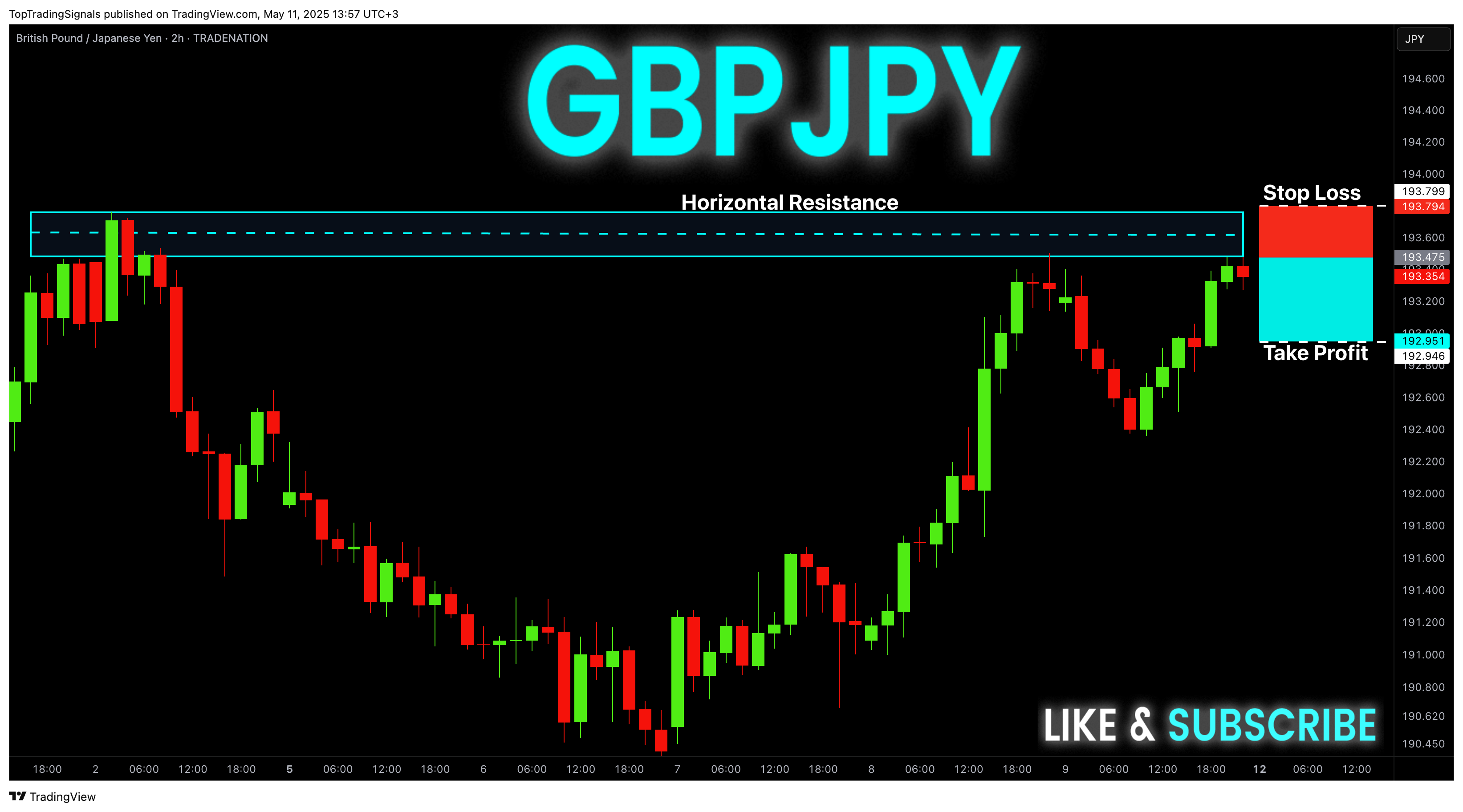 TRADENATION:GBPJPY圖表圖片，作者：TopTradingSignals